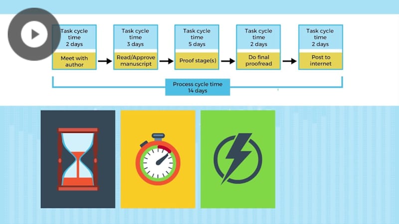 Six Sigma Cycle-time Reduction and Kaizen Blitz | GoSkillBoost